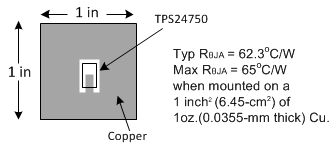 TPS24750 TPS24751 Pre-Condition_slvsc87.gif