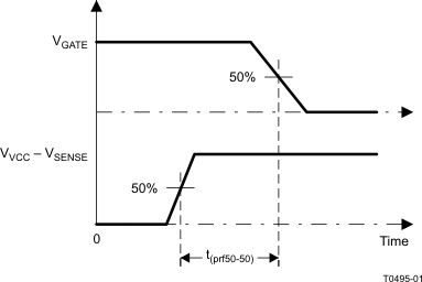 TPS24750 TPS24751 T0495-01_LVSAL1.gif