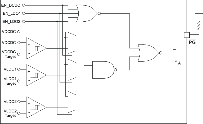 TPS65000-Q1 pg_funct_lvs810.gif