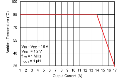 TPS53915 soa_01_slusbn5.gif