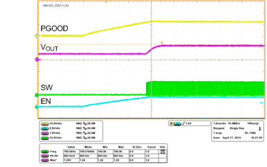 TPS53915 transient_prebias_slusbq8.gif