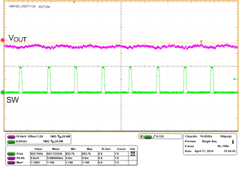 TPS53915 transient_vripple_0a_slusbq8.gif