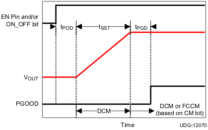 TPS53915 v12070_lusau9.gif