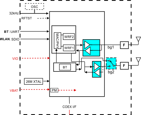 WL1835_module_concept_SWRS152.gif