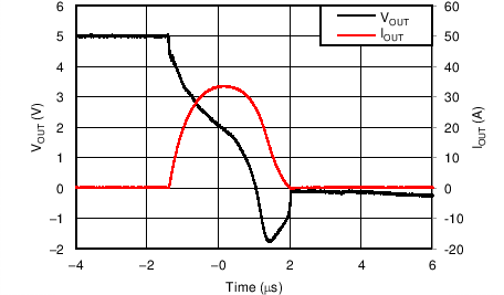 TPS25200 50mΩ 熱短接響應(yīng)時間