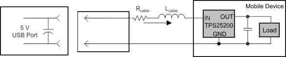 TPS25200 使用寄生電纜電阻和電感在 5V USB 端口熱插拔
