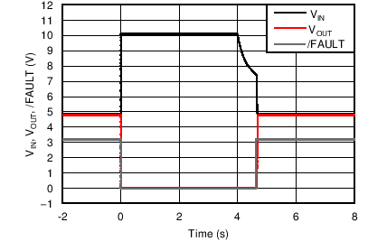 TPS25200 具有 100Ω 的脈沖過壓