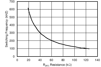 TPS92601-Q1 TPS92602-Q1 C003_SLUSBP5.png