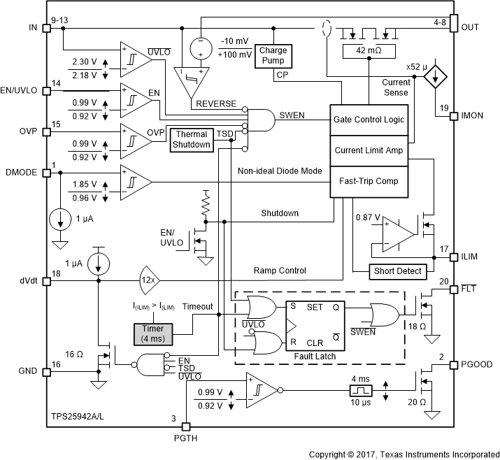 TPS25942A TPS25942L TPS25944A TPS25944L FBD_SLVSCE9_Updated.gif