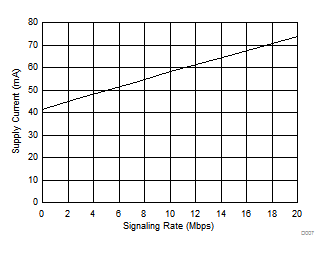 SN65HVD1470 SN65HVD1471 SN65HVD1473 SN65HVD1474 SN65HVD1476 SN65HVD1477 D007_sllsej8.gif