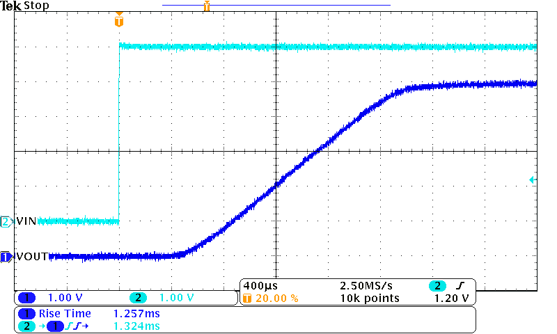 TPS22914B TPS22914C TPS22915B TPS22915C tR = VIN = 5V
