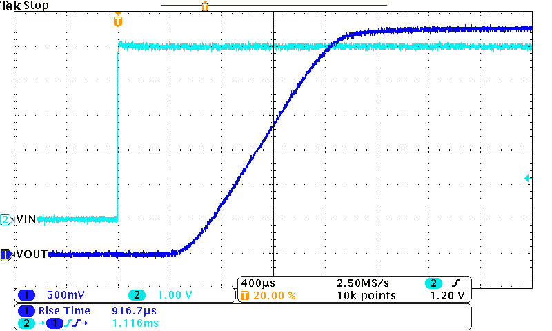 TPS22914B TPS22914C TPS22915B TPS22915C tR = VIN = 3.3V