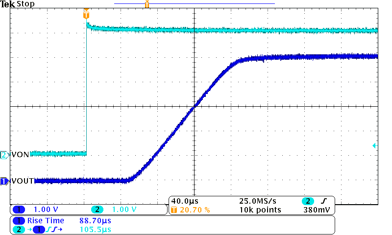 TPS22914B TPS22914C TPS22915B TPS22915C tR = VIN = 5V TPS22914B TPS22914C TPS22915B TPS22915C tR = VIN = 5V