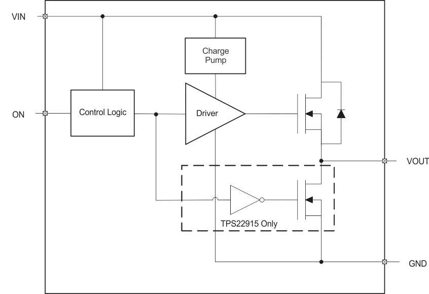 TPS22914B TPS22914C TPS22915B TPS22915C 