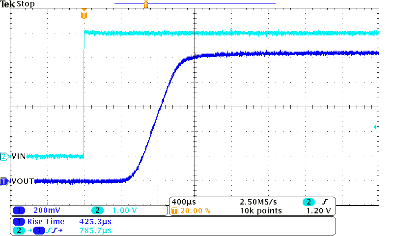 TPS22914B TPS22914C TPS22915B TPS22915C tR = VIN = 1.05V
