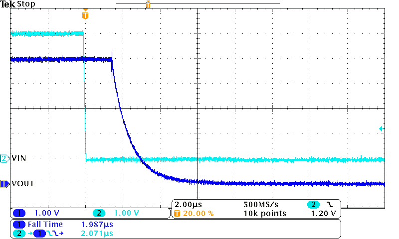TPS22914B TPS22914C TPS22915B TPS22915C tF = VIN = 5V