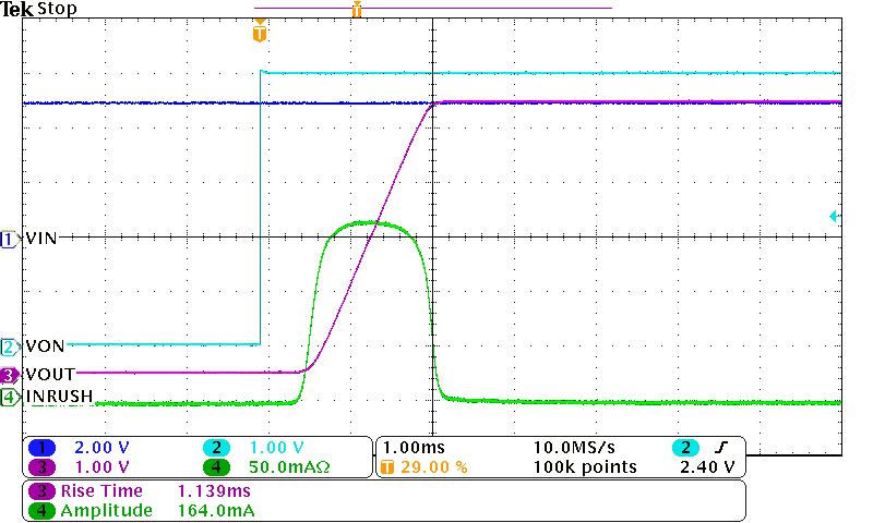 TPS22914B TPS22914C TPS22915B TPS22915C TPS22914C/15C 浪涌電流