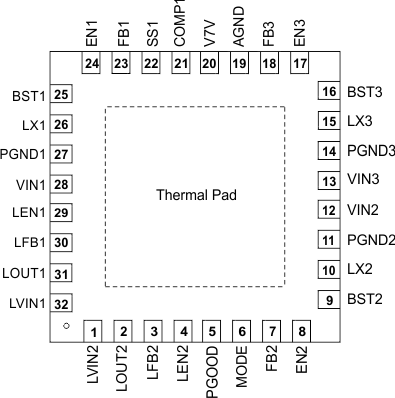 TPS65262 32-Pin Plastic VQFNRHB PackageTop View GUID-8C868D5D-B161-4AA5-91AB-47DC6D63CBF1-low.gif