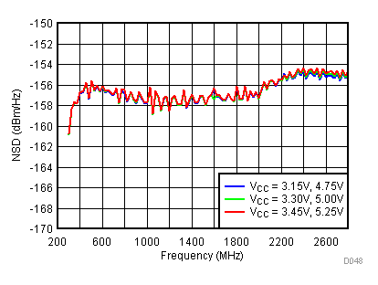 TRF3722 D048_SLWS245.gif