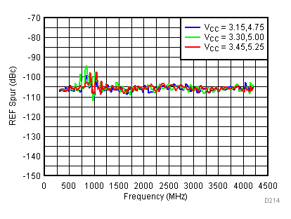 TRF3722 D214_SLWS245.gif
