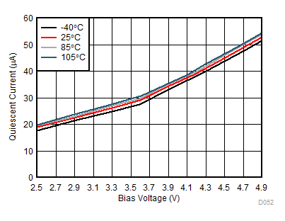 TPS22968 TPS22968N D052_SLVSCG3.gif