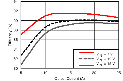 TPS40425 C001_SLUSBV0.png