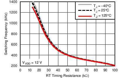 TPS40425 C004_SLUSBO6.png