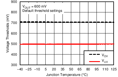 TPS40425 C009_SLUSBO6.png