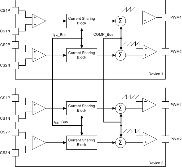 TPS40425 ai_ishare_two_slusbo6.gif