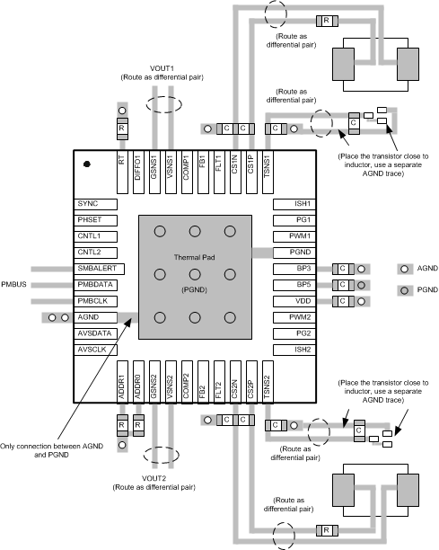 TPS40425 pcb_layout_slusbo6.gif