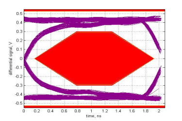 TUSB8041 eye_hs_ds3_sllsee4.gif