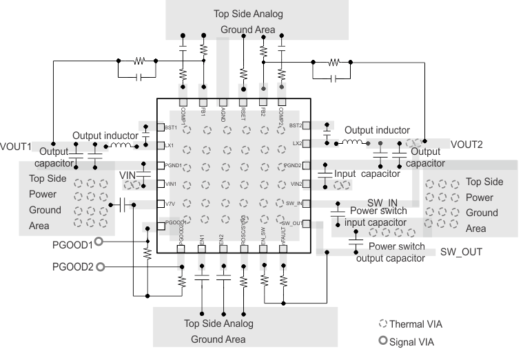 TPS65283 TPS65283-1 4_layers_PCB_layout_slvscl3.gif