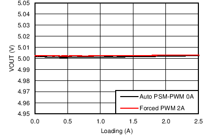 TPS65283 TPS65283-1 C008_SLVSCL3.png