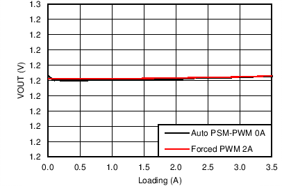 TPS65283 TPS65283-1 C009_SLVSCL3.png