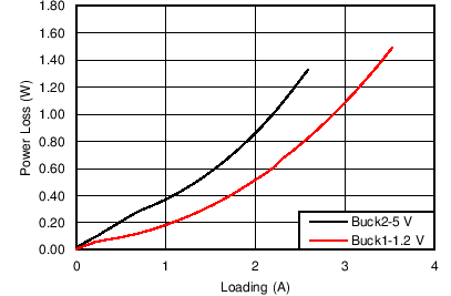 TPS65283 TPS65283-1 C012_SLVSCL3.png