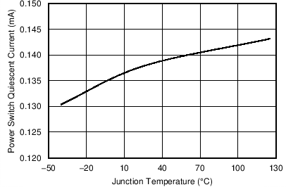 TPS65283 TPS65283-1 C020_SLVSCL3.png