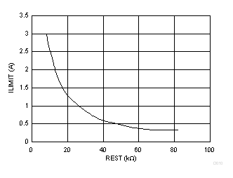 TPS65283 TPS65283-1 D010_SLVSCL3.gif