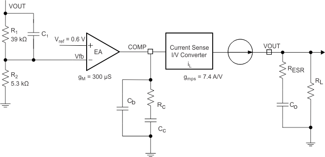 TPS65283 TPS65283-1 DCDC_Loop_compensation_slvscl3.gif