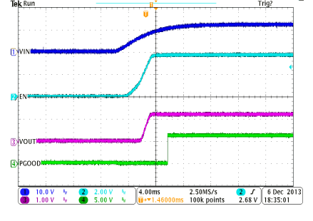 TPS65283 TPS65283-1 osc_03_LVSCL3.gif
