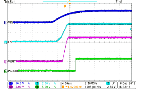 TPS65283 TPS65283-1 osc_04_LVSCL3.gif