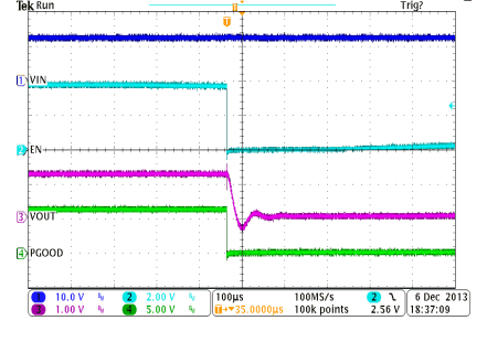 TPS65283 TPS65283-1 osc_05_LVSCL3.gif