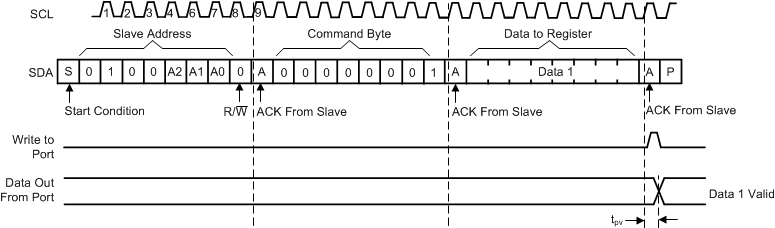 TCA9534 wr_out_cps197.gif