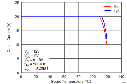 CSD95379Q3M Typical SOA
(1) CSD95379Q3M graph05_SLPS446.png