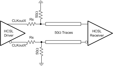 LMK00334 HCSL 操作，直流耦合