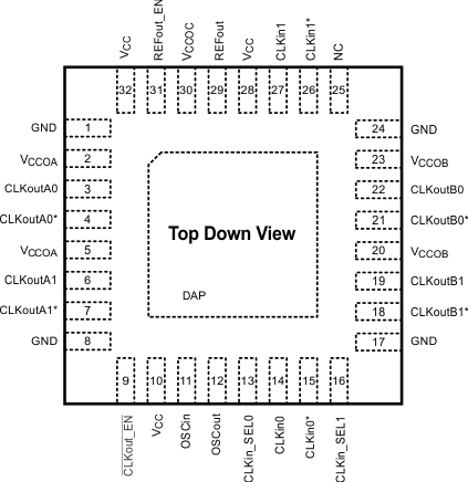 LMK00334 RTV 封裝 32 引腳 WQFN頂視圖