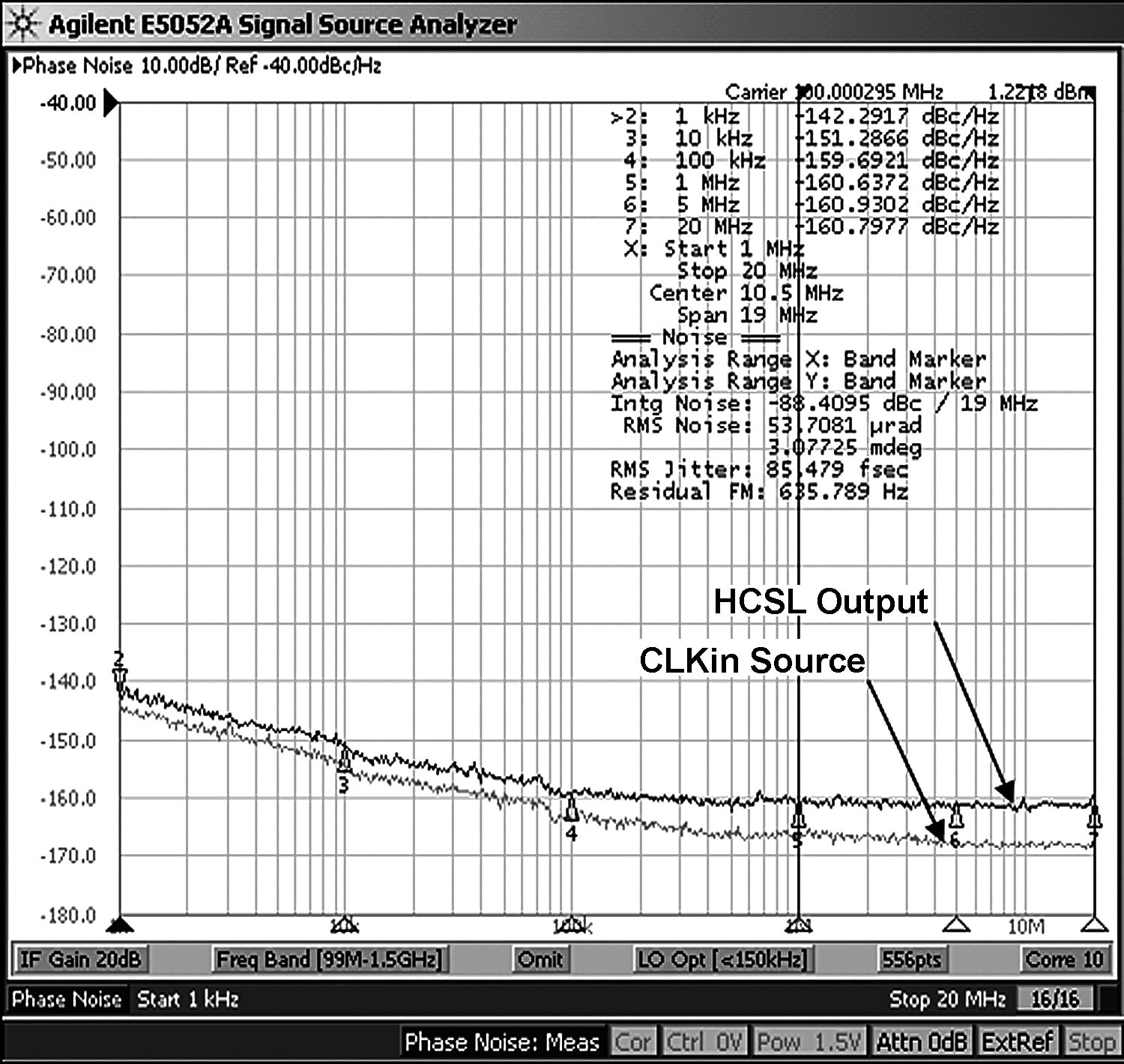 LMK00334 100MHz 頻率下的 HCSL 相位噪聲