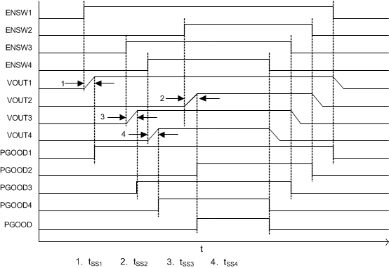 Example of Sequencing Where Timing is Controlled by an External Sequencer With ENSWx Pins GUID-34BFFA9D-4699-4AC5-BD6F-F6A9E03280B0-low.gif