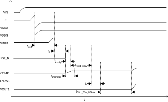 Timing Showing Startup from CE GUID-C144C625-495C-4038-A26B-9EC7C58353F4-low.gif