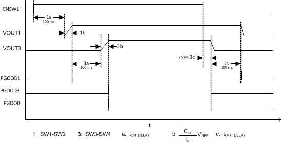 Example Timing Diagram for Current Sharing With Single-Pin Enable GUID-FABDD4DE-1BDA-4688-920B-3194B64BB4B3-low.gif