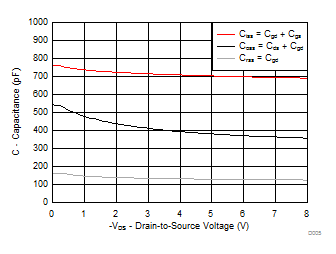 CSD23203W D005_SLPS533.gif